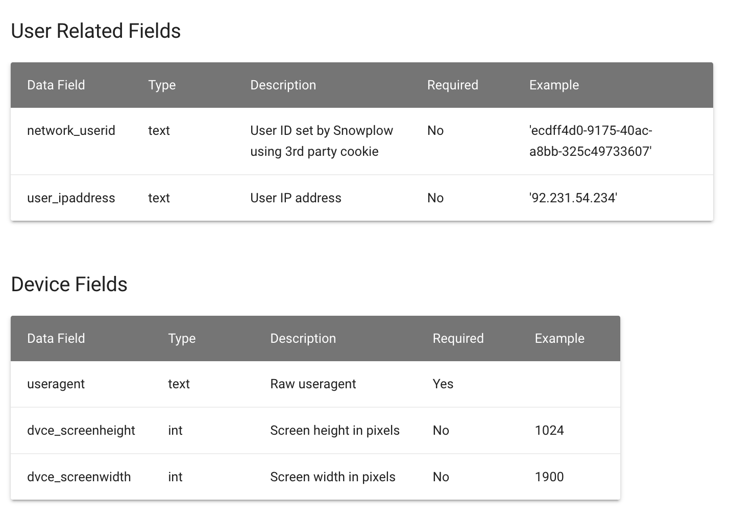 part of Wogaa&rsquo;s data glossary